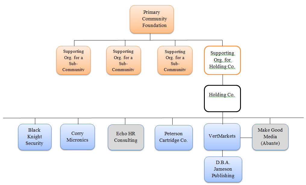 End Structure